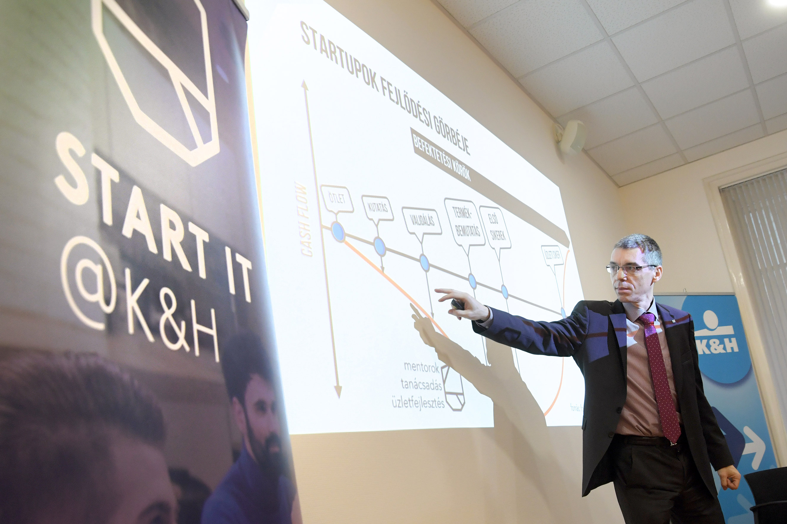 10 startuppal bővült a Start it @K&H inkubátorprogram