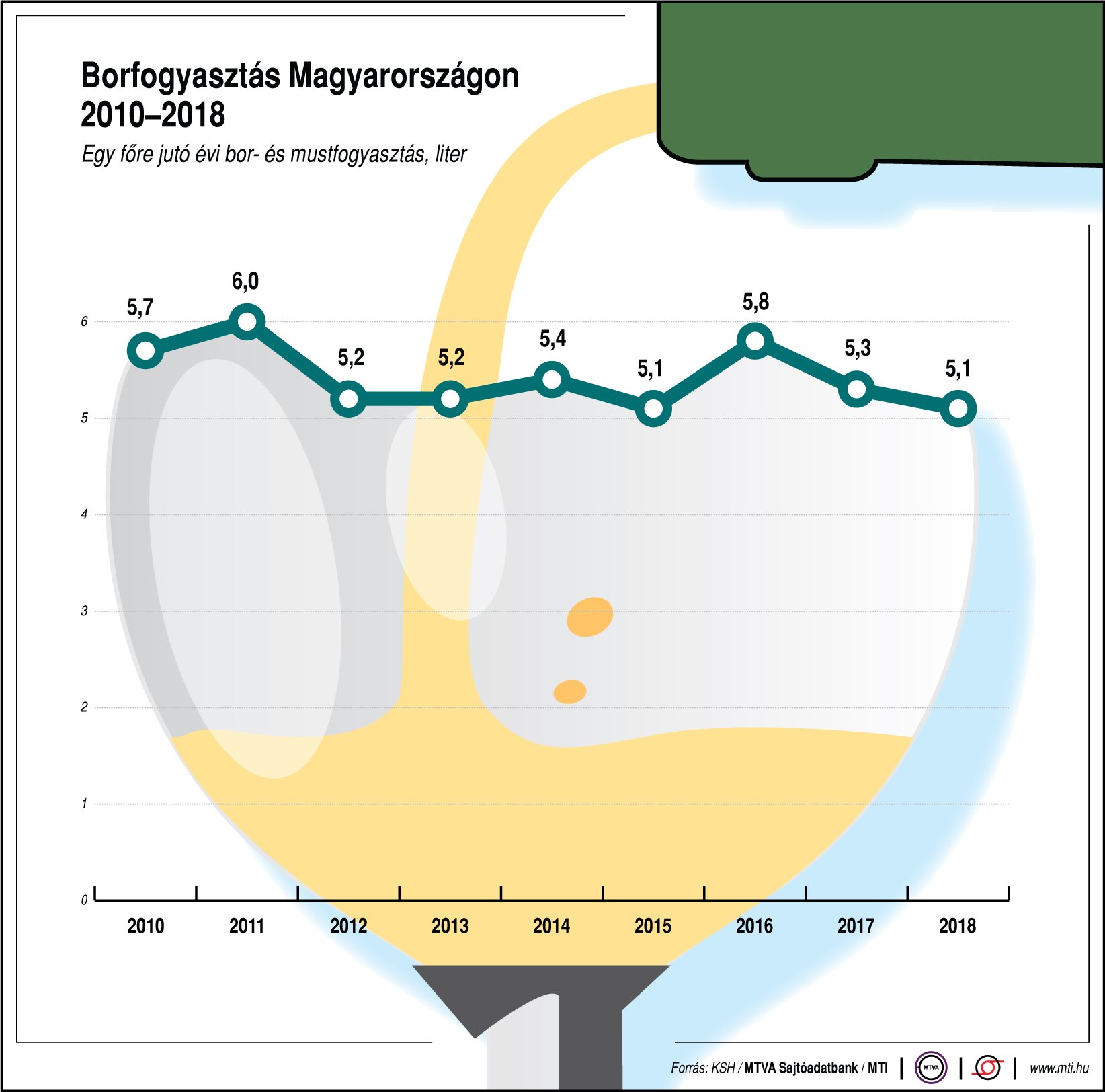Ennyi bort iszik a magyar  - ábrán mutatjuk!