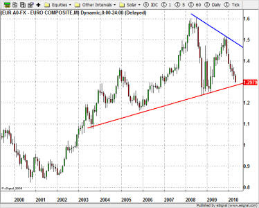 Forex aukioloajat turku