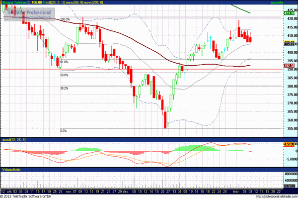 MAGYAR TELEKOM elemzés