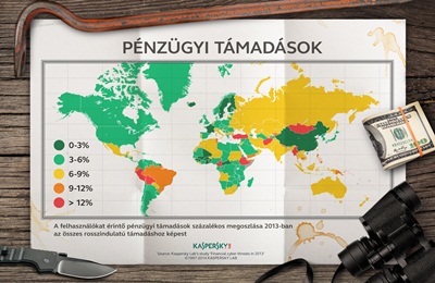28 millióra emelkedett a pénzügyi támadások száma 2013-ban