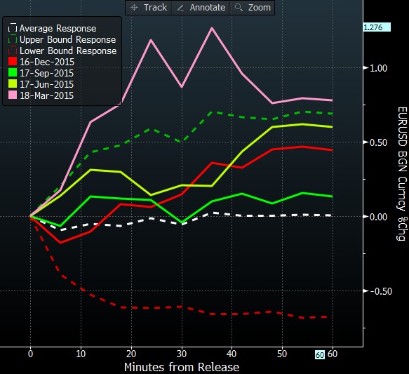 Így néz ki a dollár a FED kamatdöntés előtt