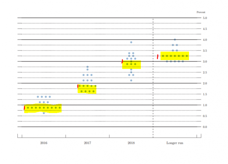Ennyire lett gyáva a Fed