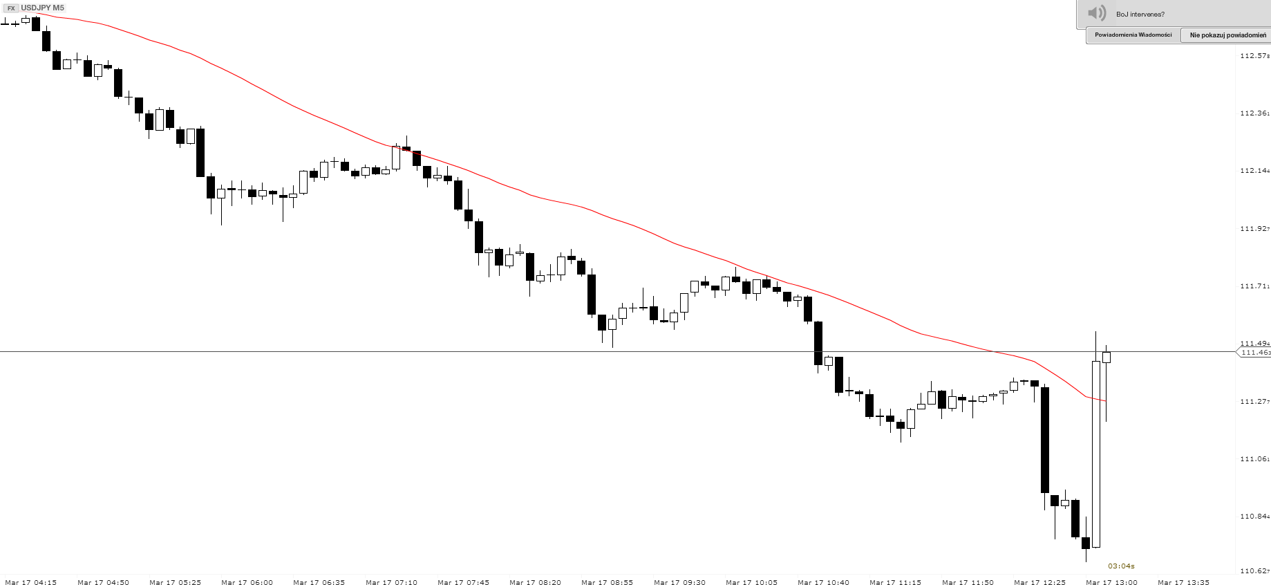 Hoppá lehet hogy interveniált a japán jegybank?
