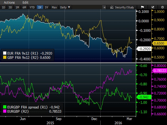 Gyengülő euróval számolnak az elemzők