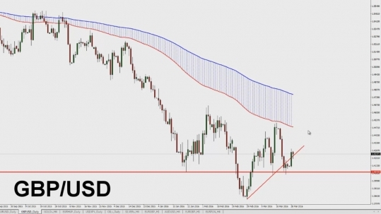 Elemzői várakozások: GBPUSD