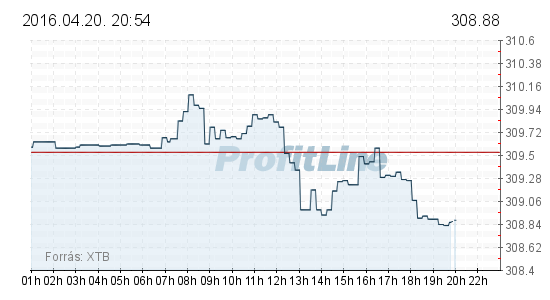 Kóborolt, majd irányba állt a forint