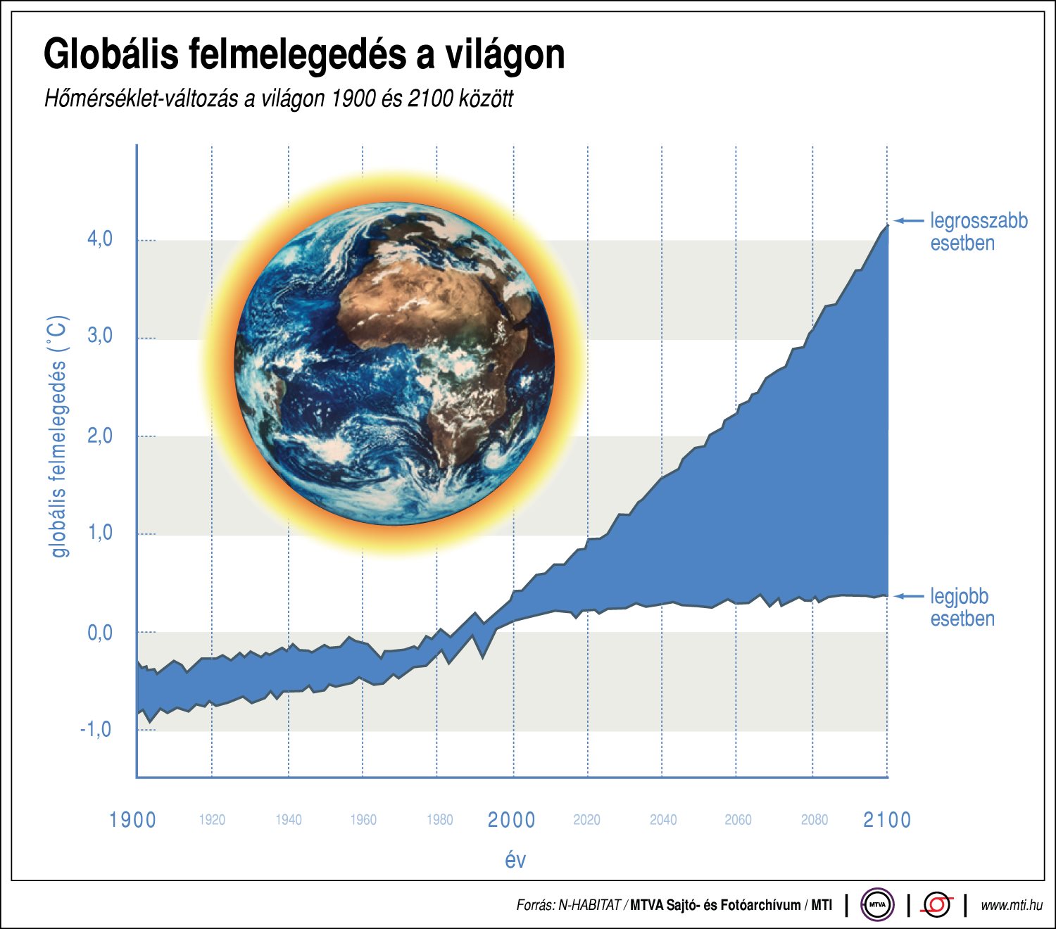 Egy ábra - Globális Felmelegedés A Világon - ProfitLine.hu