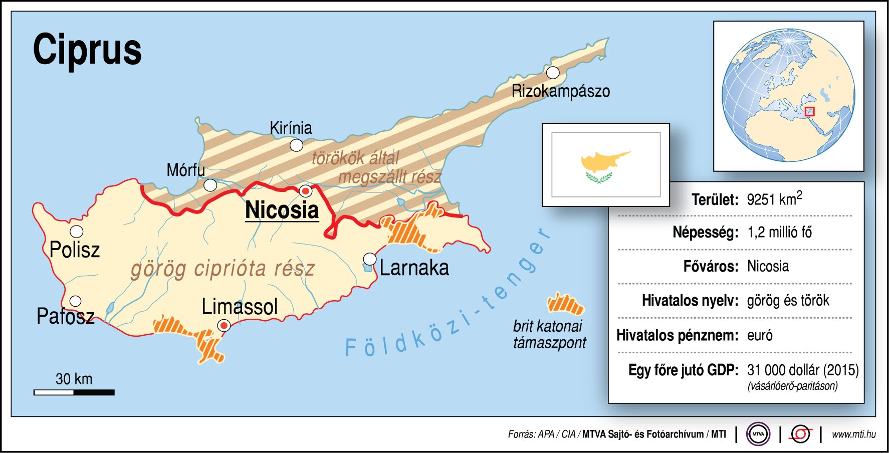 Ábra - Amit Ciprusról tudni kell