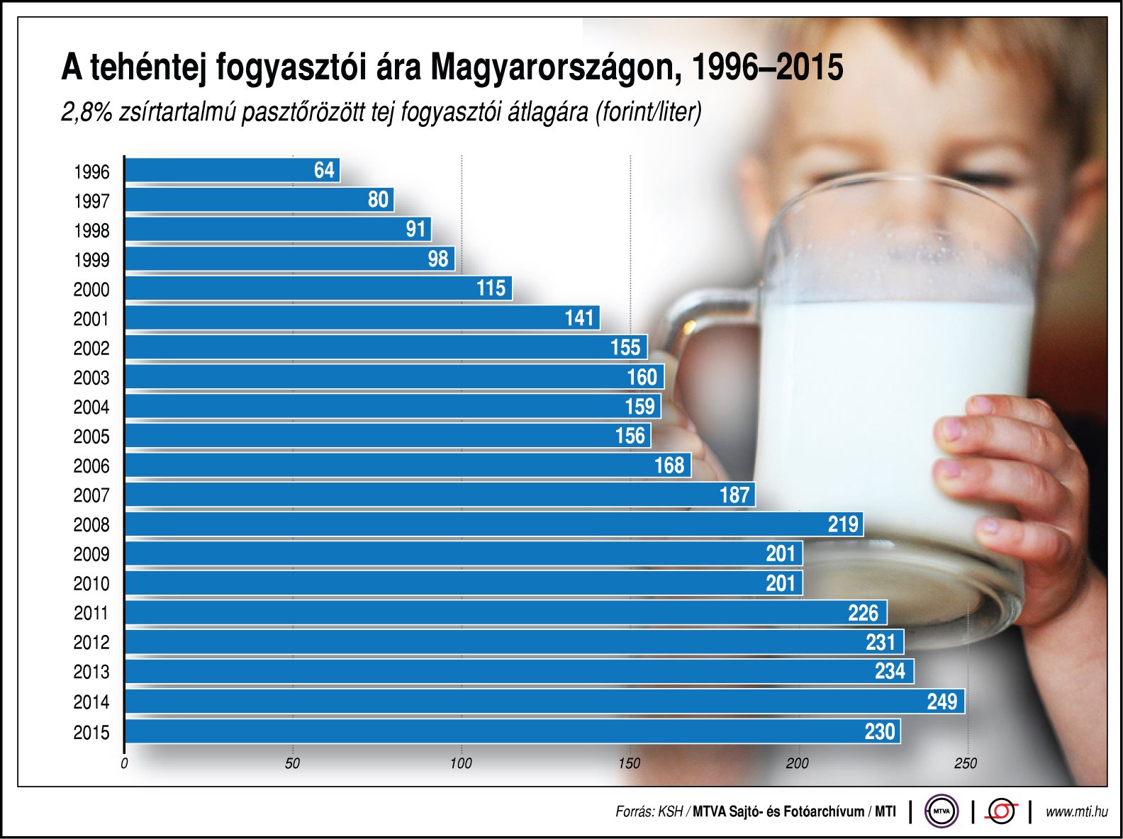 Így drágult a tej - ábra
