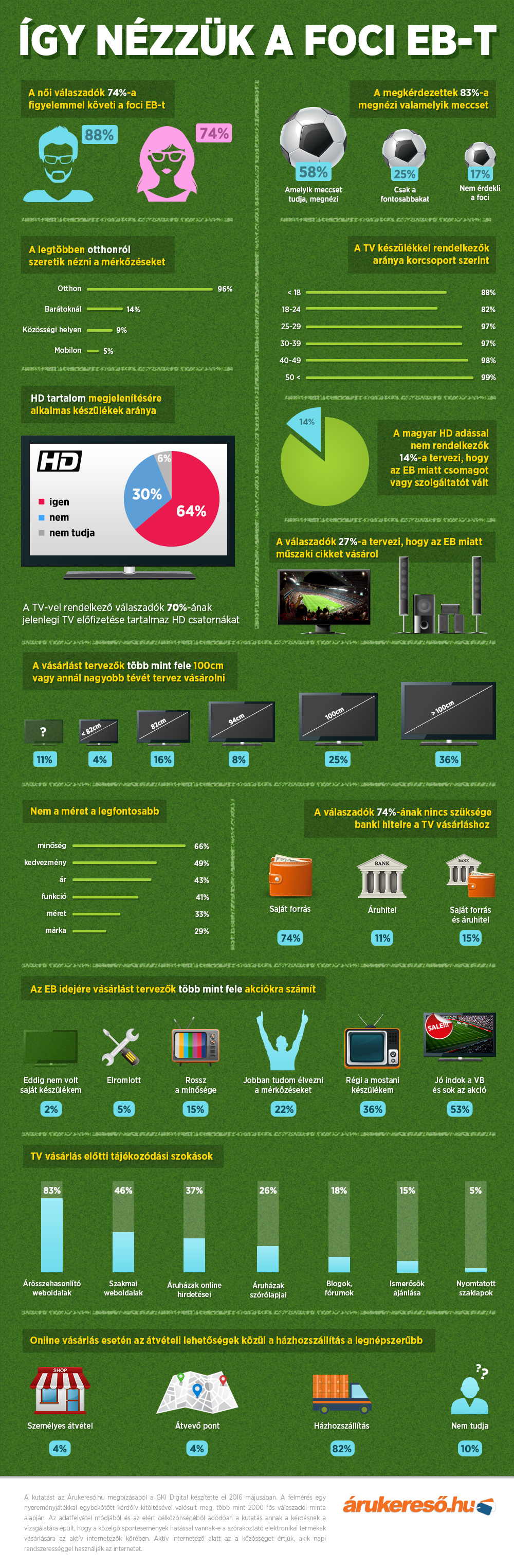 Ábra - Így nézzük a foci EB-t
