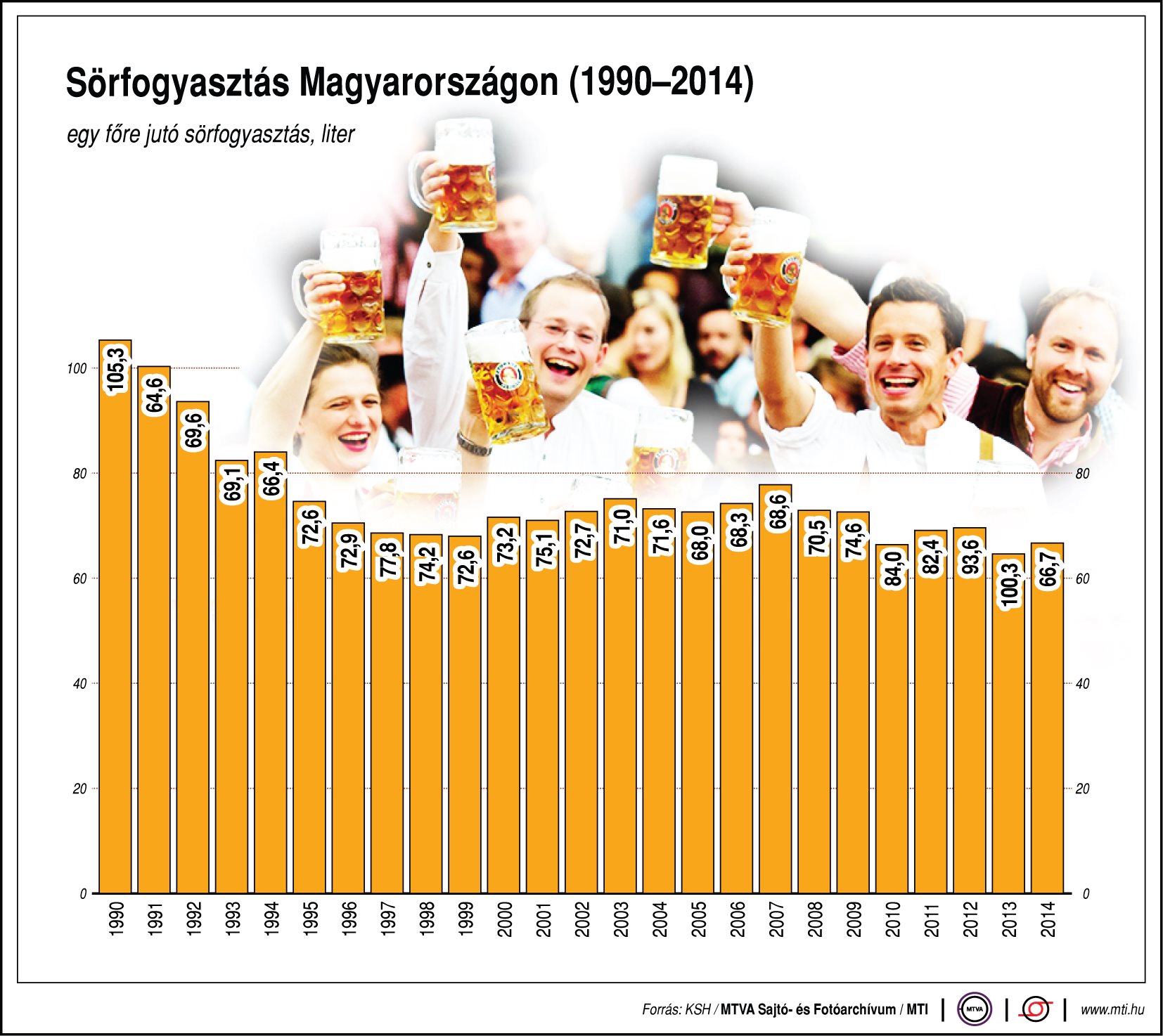 Ennyi sört iszunk - ábra