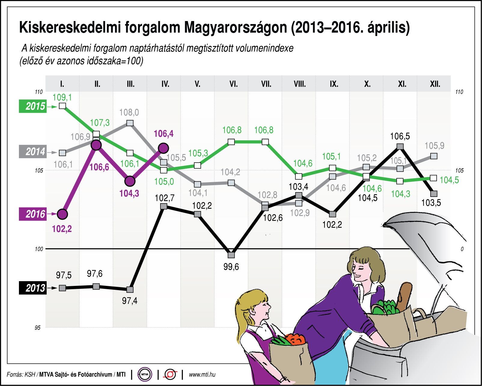 Így alakult a kiskereskedelmi forgalom - ábra