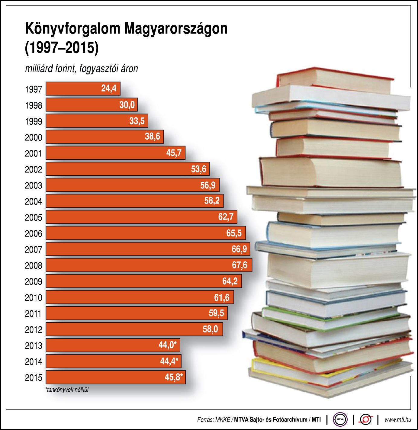 Így «zabáljuk» a könyveket - ábra