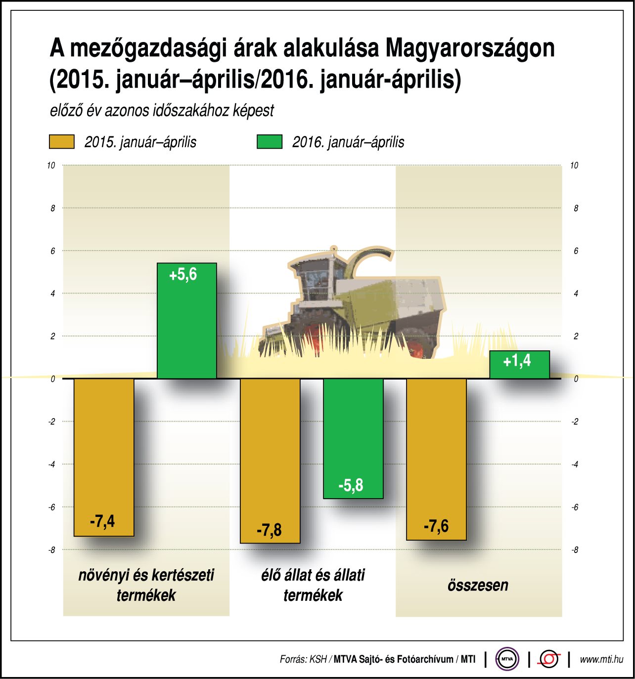 A mezőgazdasági árak alakulása hazánkban - ábra