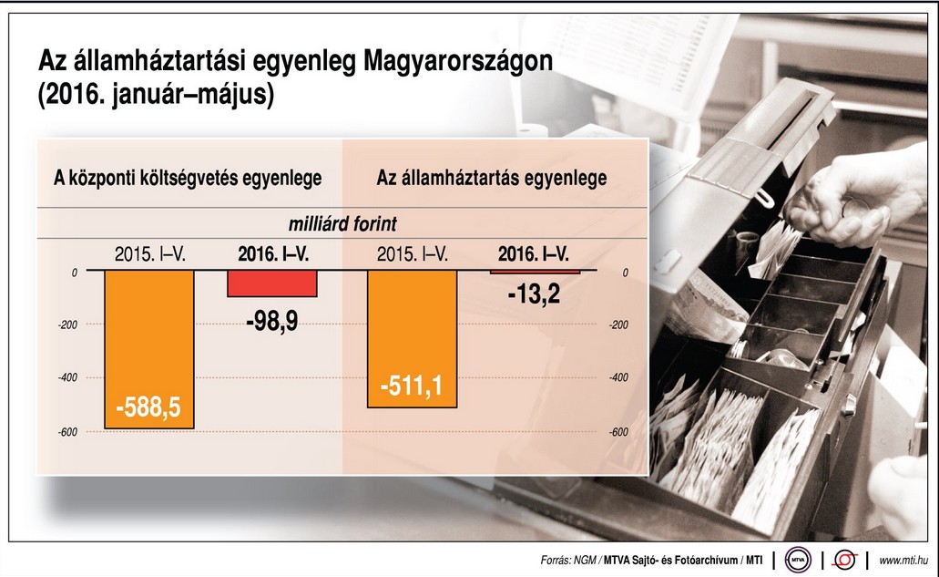 Merre billen idén az államháztartási egyenleg? - ábra