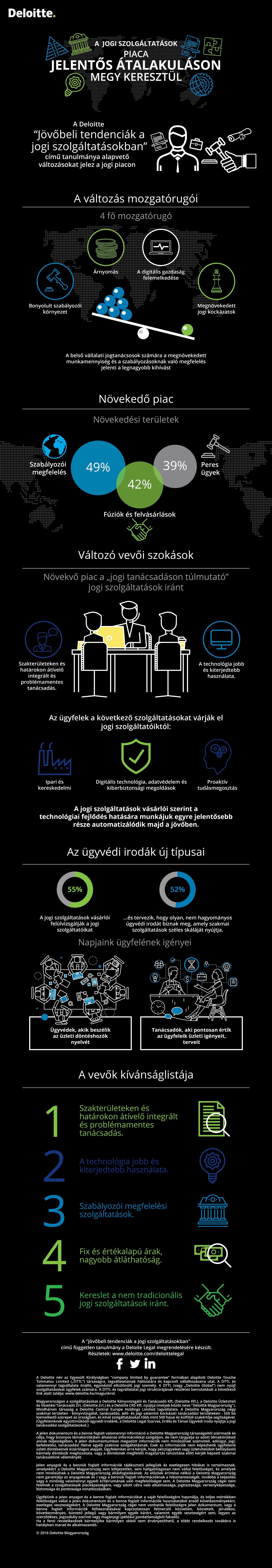 Alapvető változások a jogi szakmában
