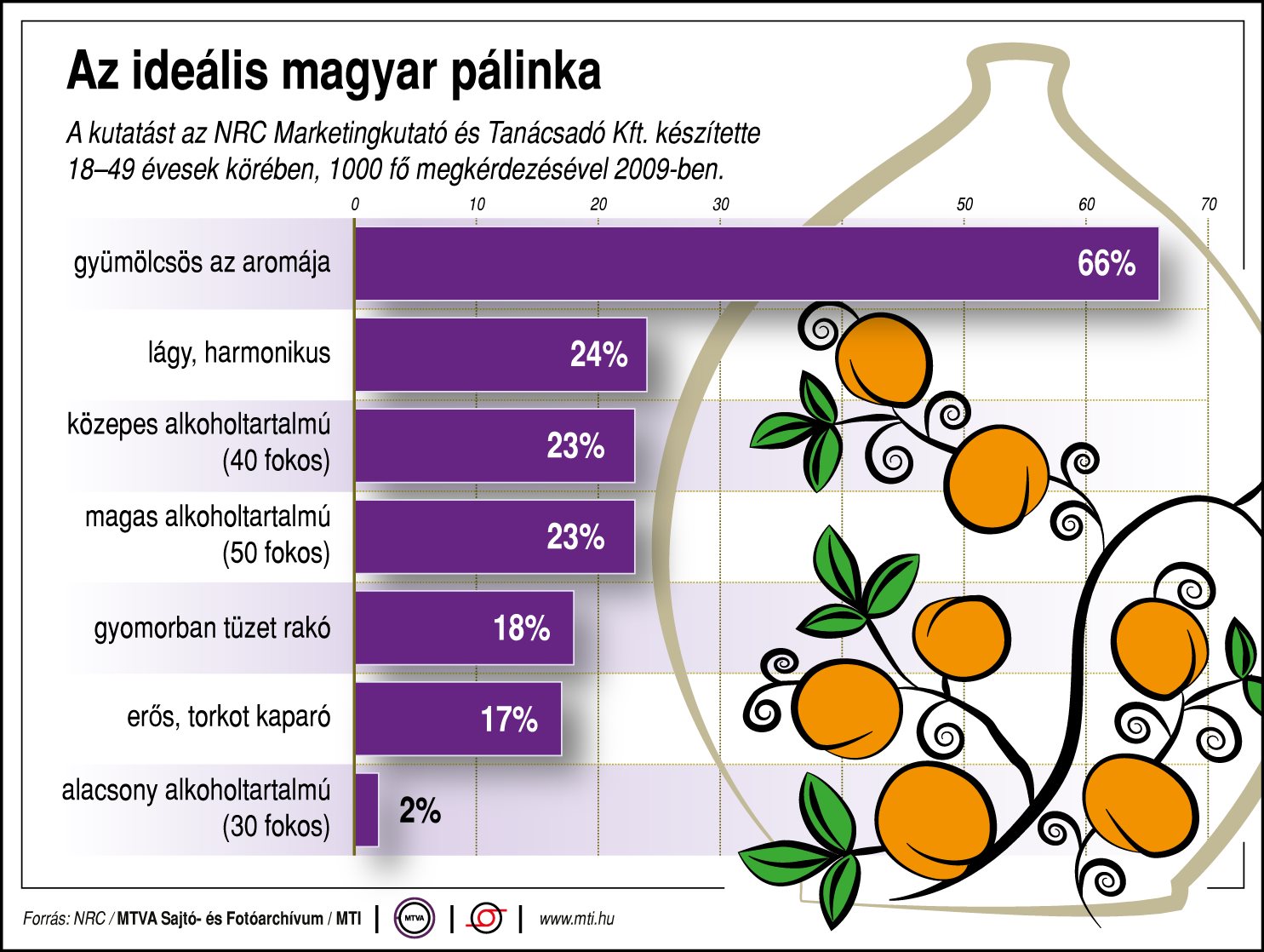 Ilyen az ideális magyar pálinka 