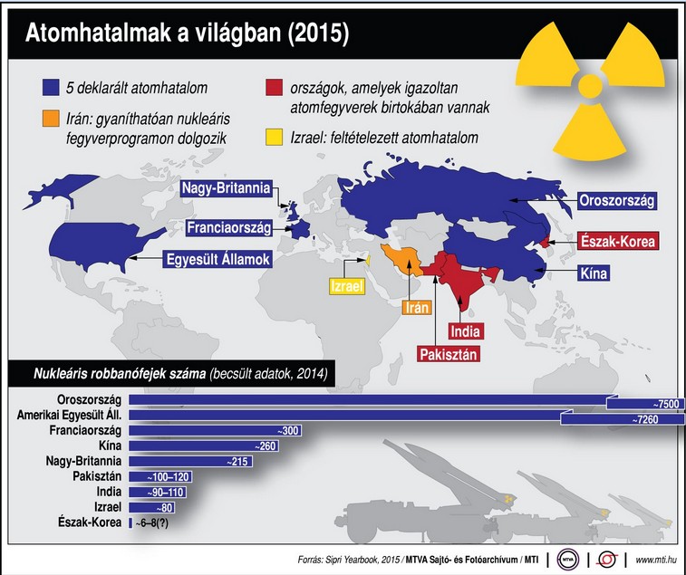 Atomhatalmak a világban - ábra