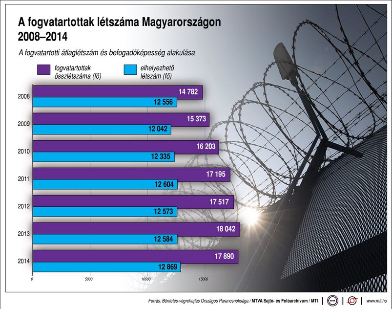 Csurig vannak a börtönök - ábra