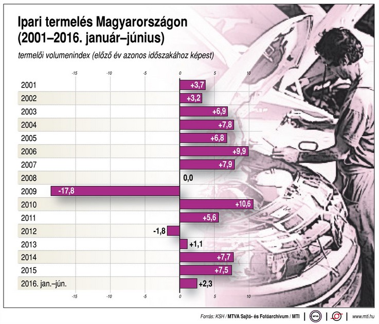 Így űzzük az ipart - ábra