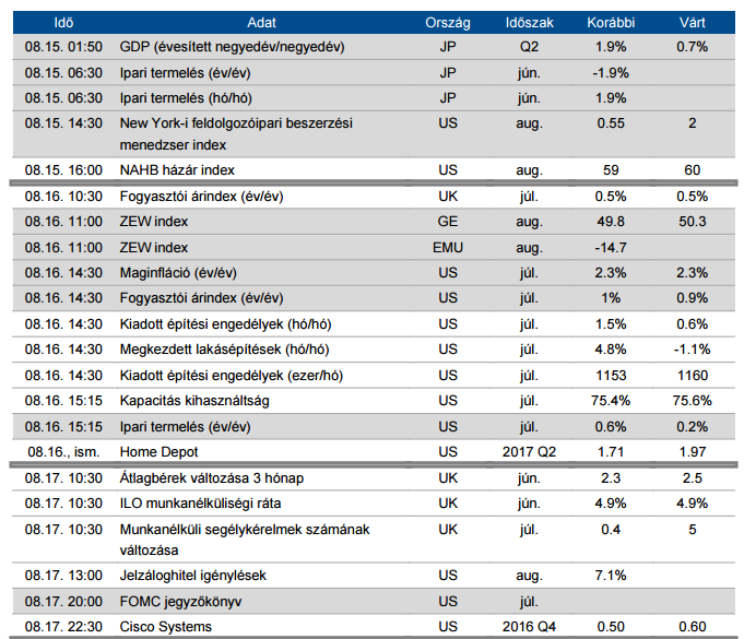 Ha ezekre figyel, nyerhet a tőzsdén!