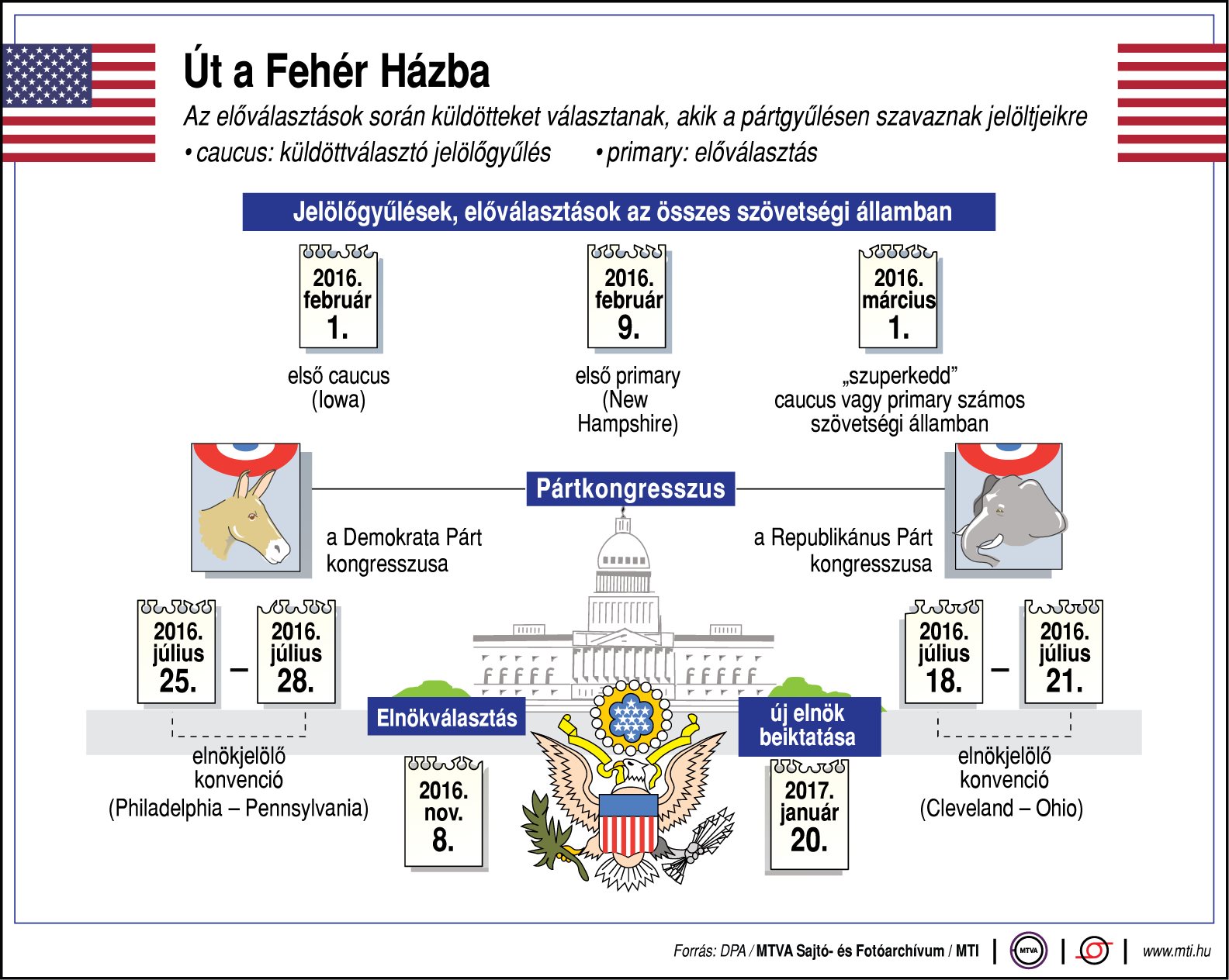 Így néz ki az amerikai elnökválasztás - ábra