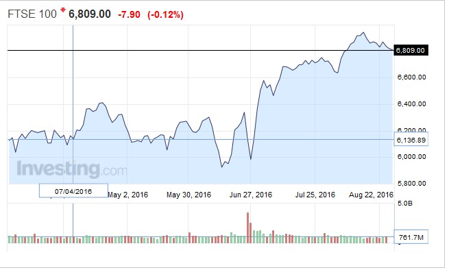 Európai tőzsde - Erősebb nyitás?