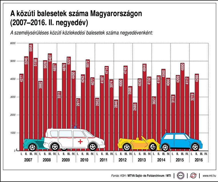 Ok az óvatos közlekedésre - Ábra