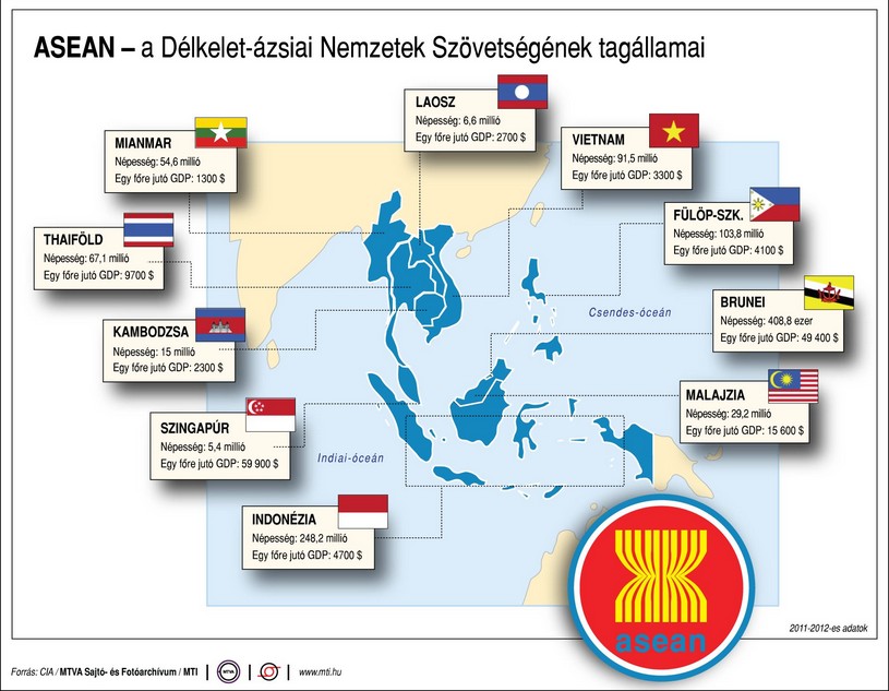A Délkelet-ázsiai Nemzetek Szövetségének tagállamai - Ábra