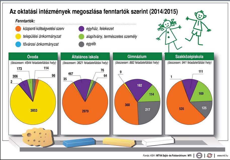 Ennyi iskola közül választhatunk - Ábra