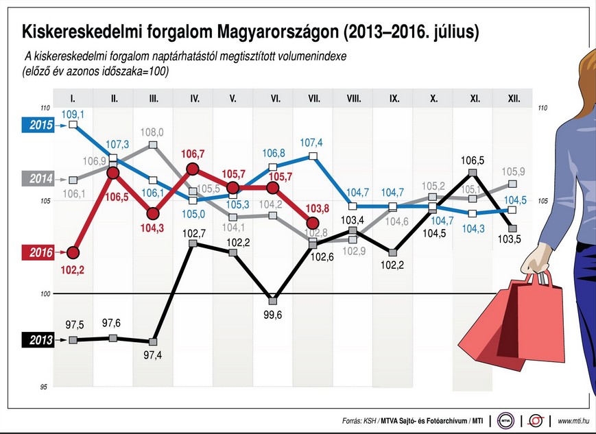 Így vásárolunk - Ábra