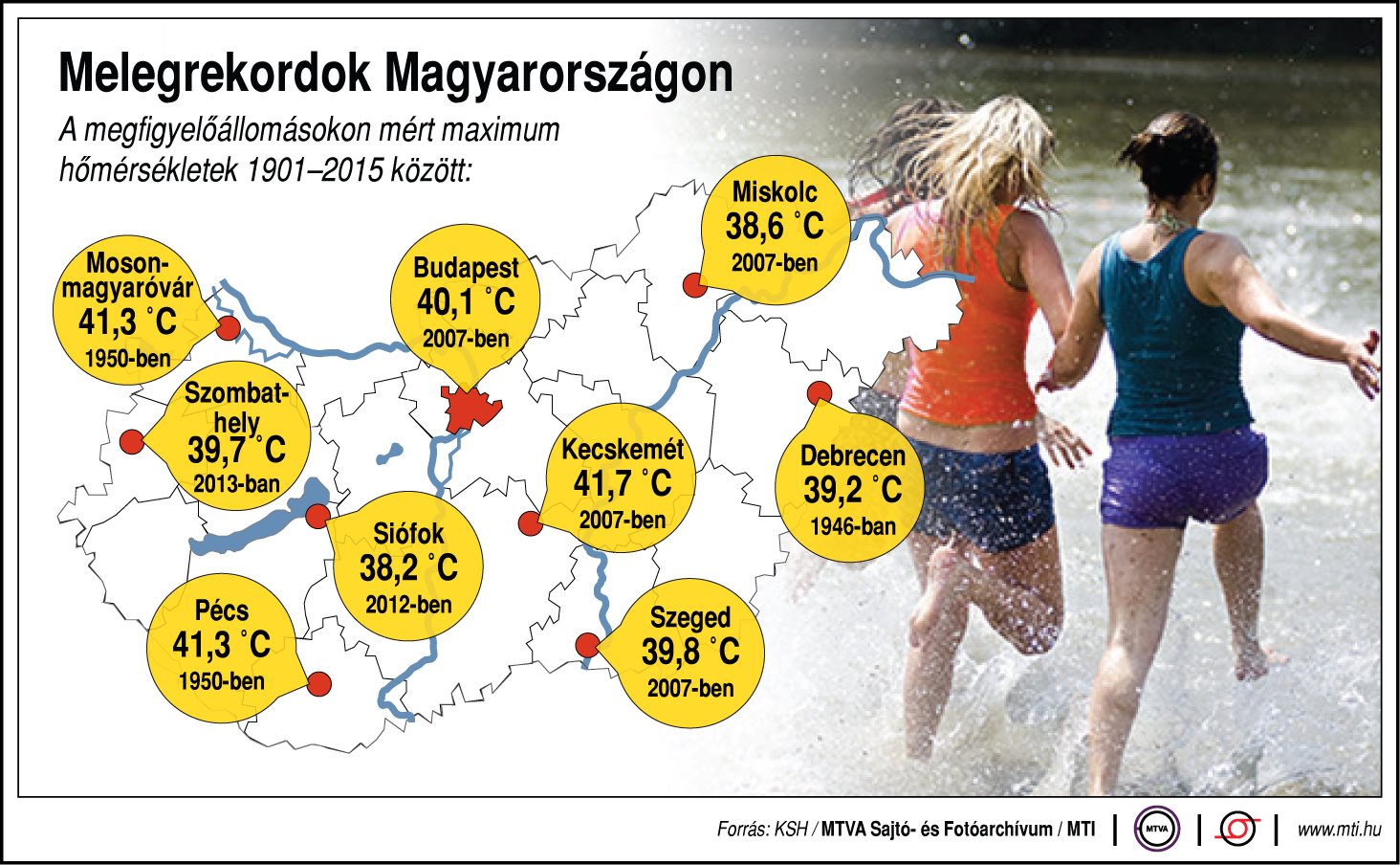 Ilyen melegrekordok voltak hazánkban
