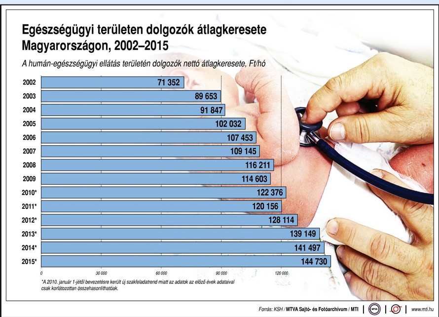 Ön szerint eleget keresnek az egészségügyi dolgozók? - Ábra