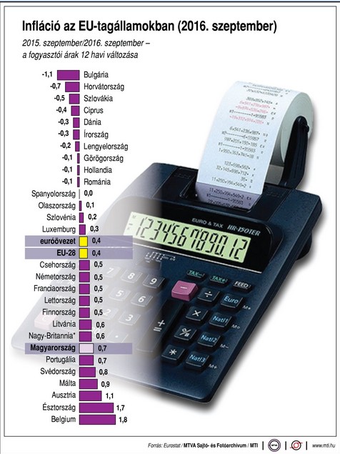 Na, és az inflációval hogy állunk? - EU-körkép egy ábrán