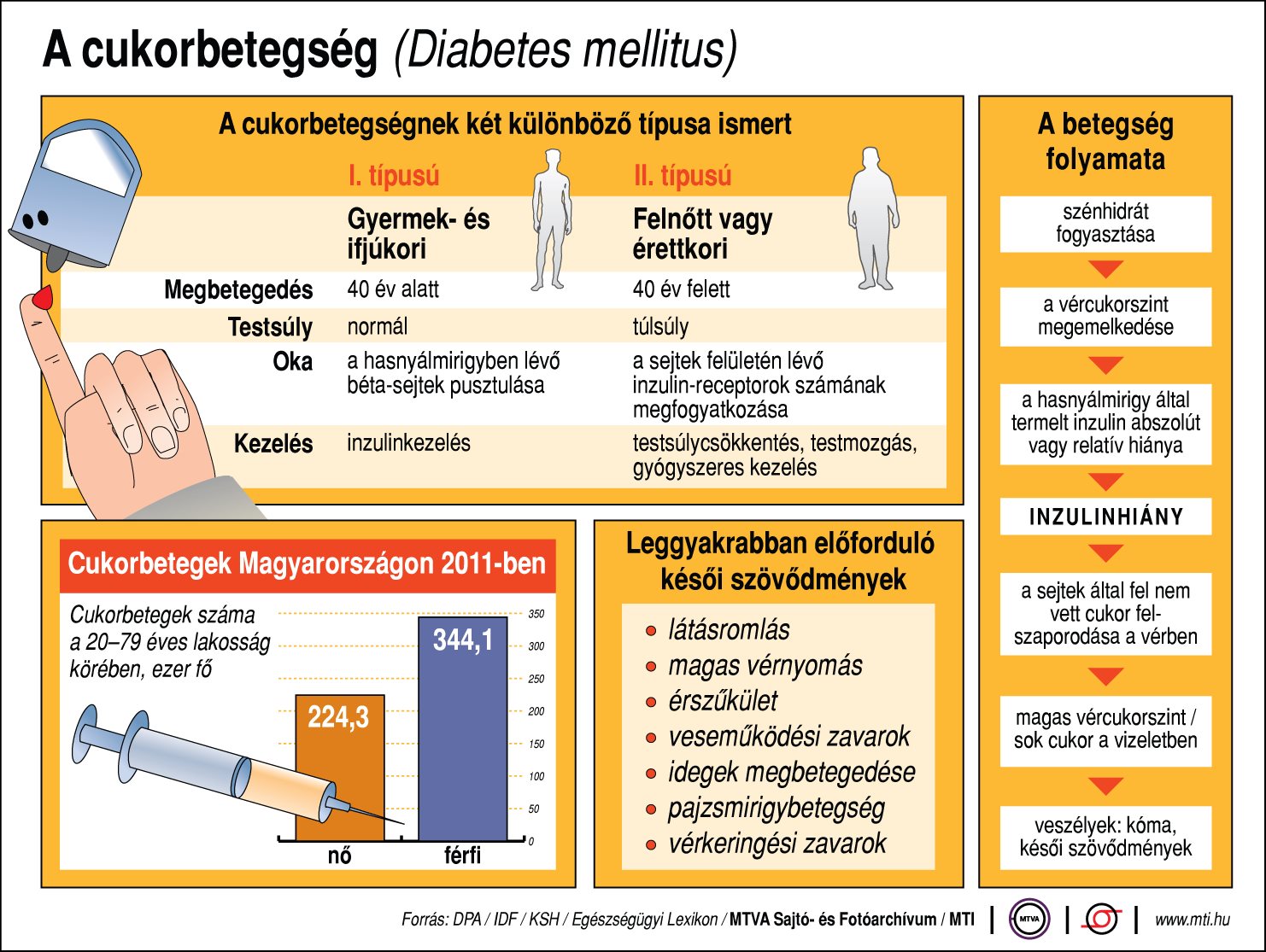 Metabolikus sebészet Törökországban 1. és 2. típusú cukorbetegek számára