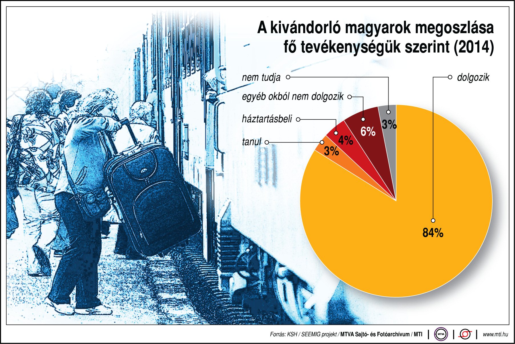 Kik döntenek úgy, hogy inkább külföldön próbálnak szerencsét?