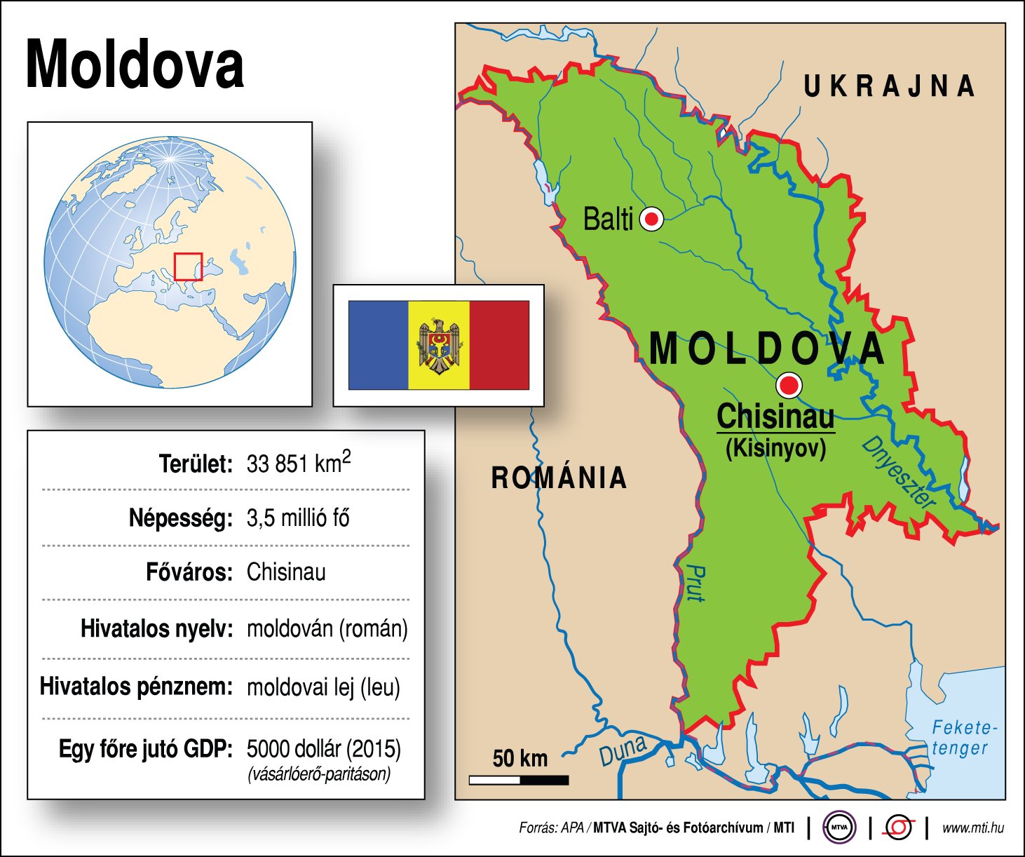 Ezt kell tudni Moldováról - egy ábrán
