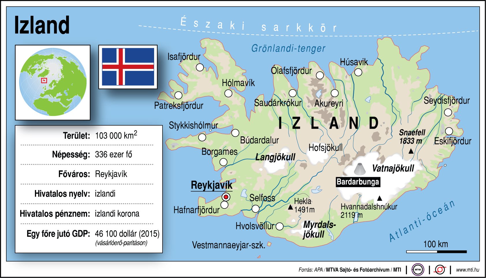 Ezt kell tudnod Izlandról - ábra