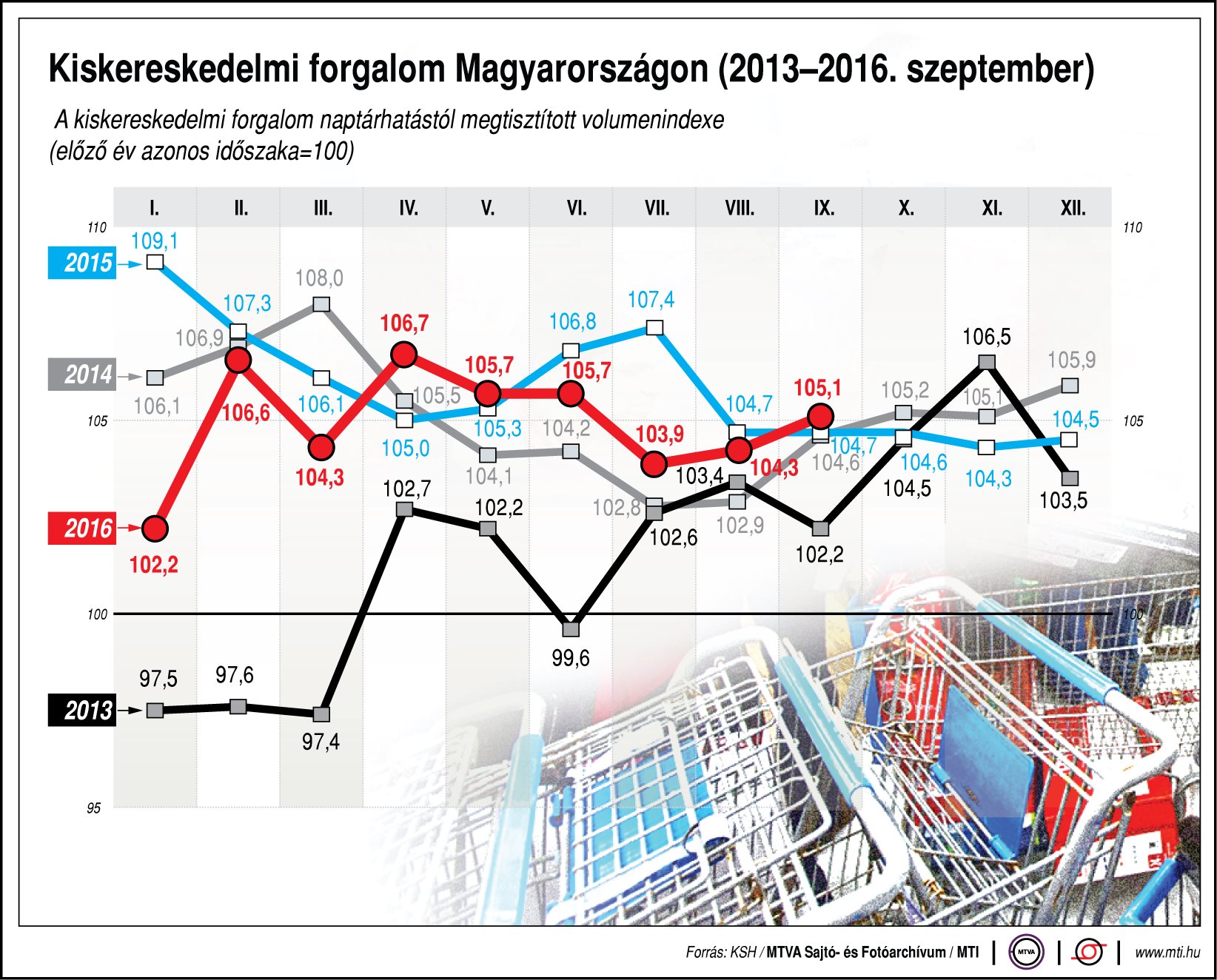 Ilyen a kiskereskedelem hazánkban
