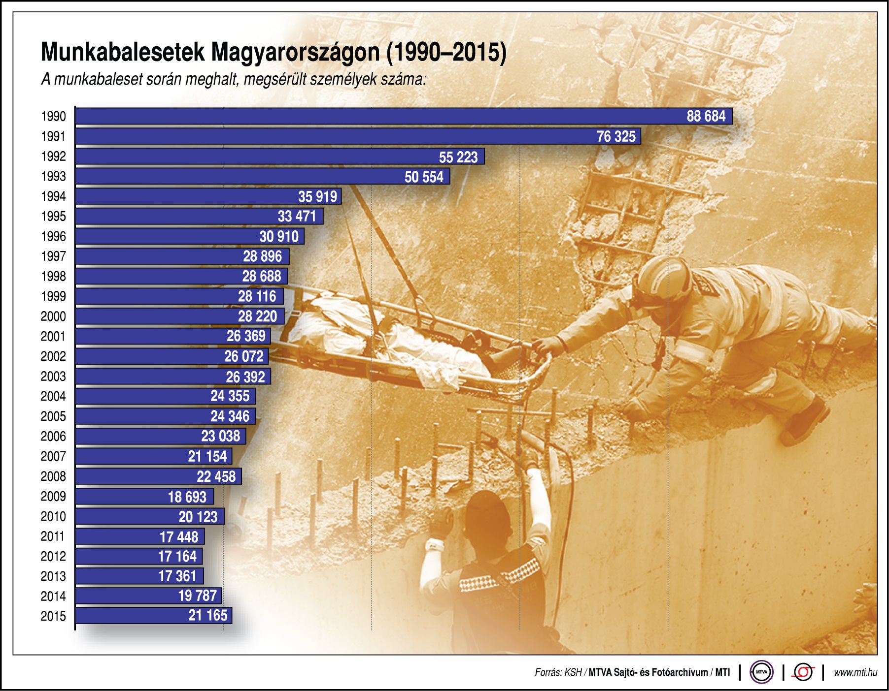 Egyre biztonságosabb a munkahelyek, vagy óvatosabbak vagyunk?  - ábra