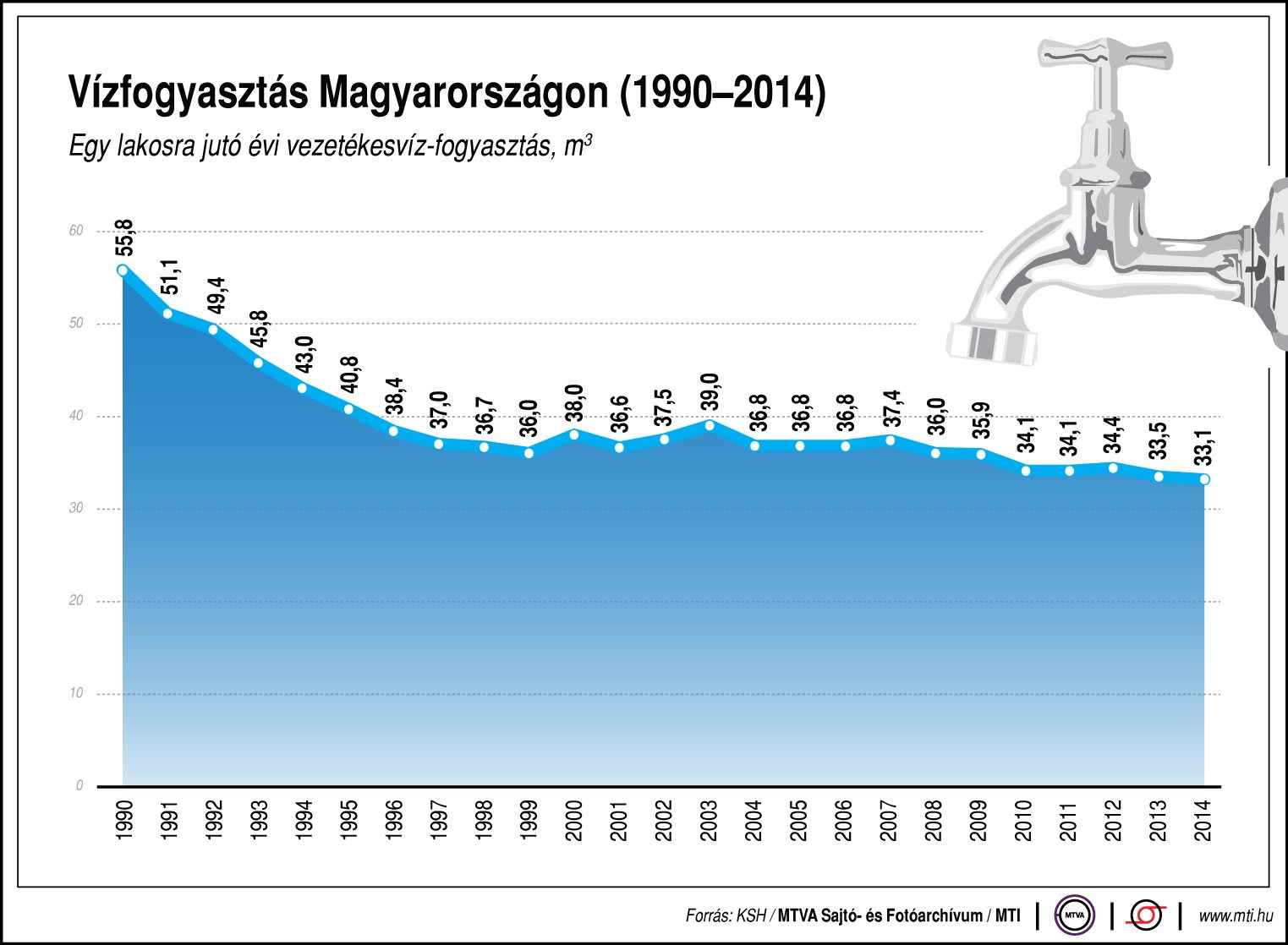Így folyatjuk a vizet - Ábra