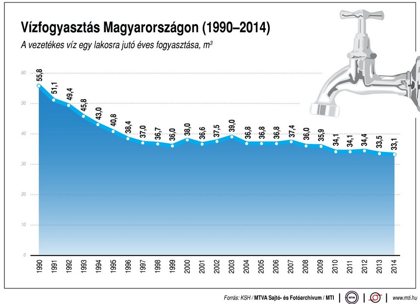 Úgy isszuk a vizet, mint...