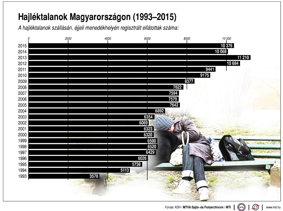 Ennyi ember él az utcán - Ábra