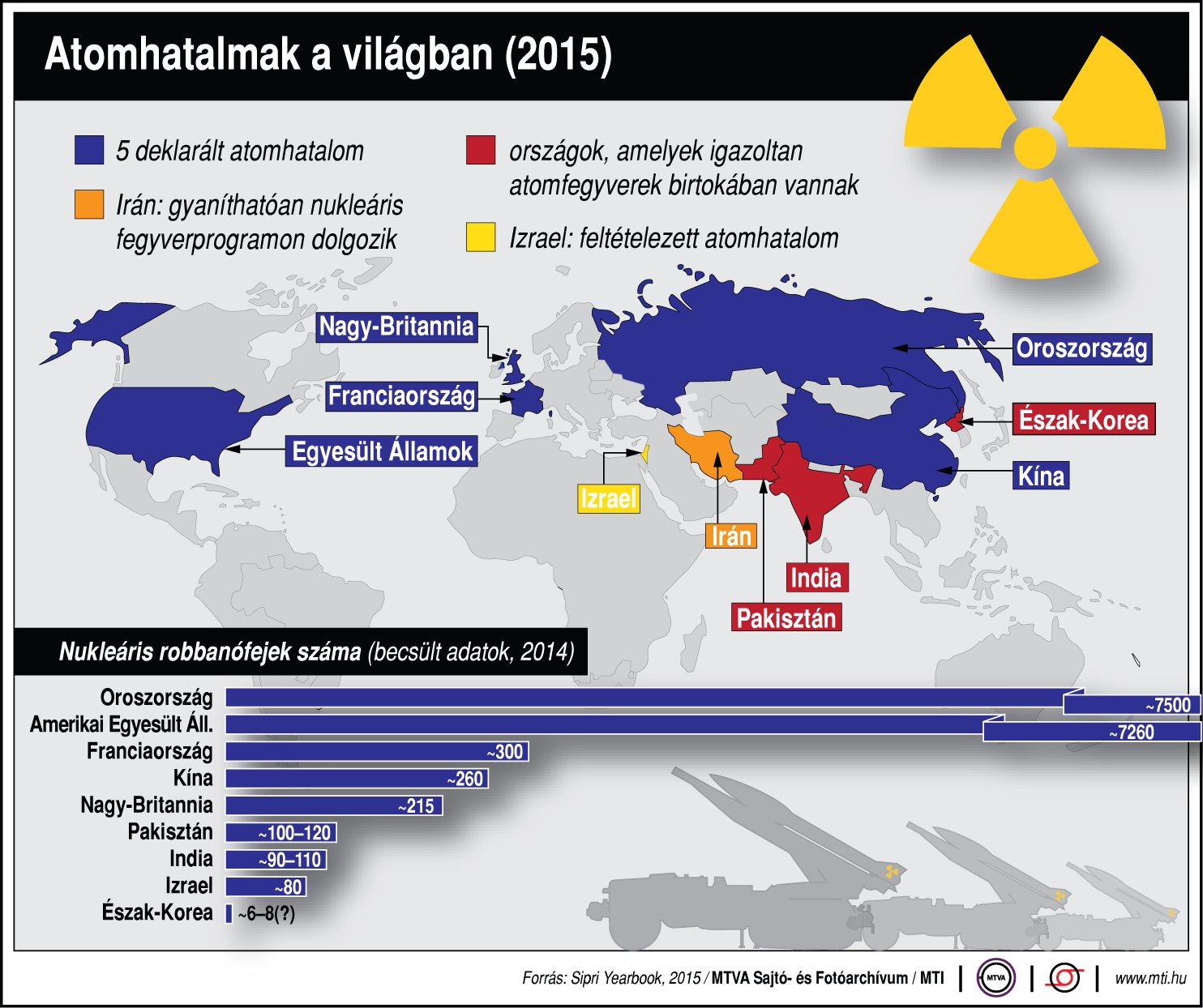 Kik az atomhatalmak világunkban? - ábra