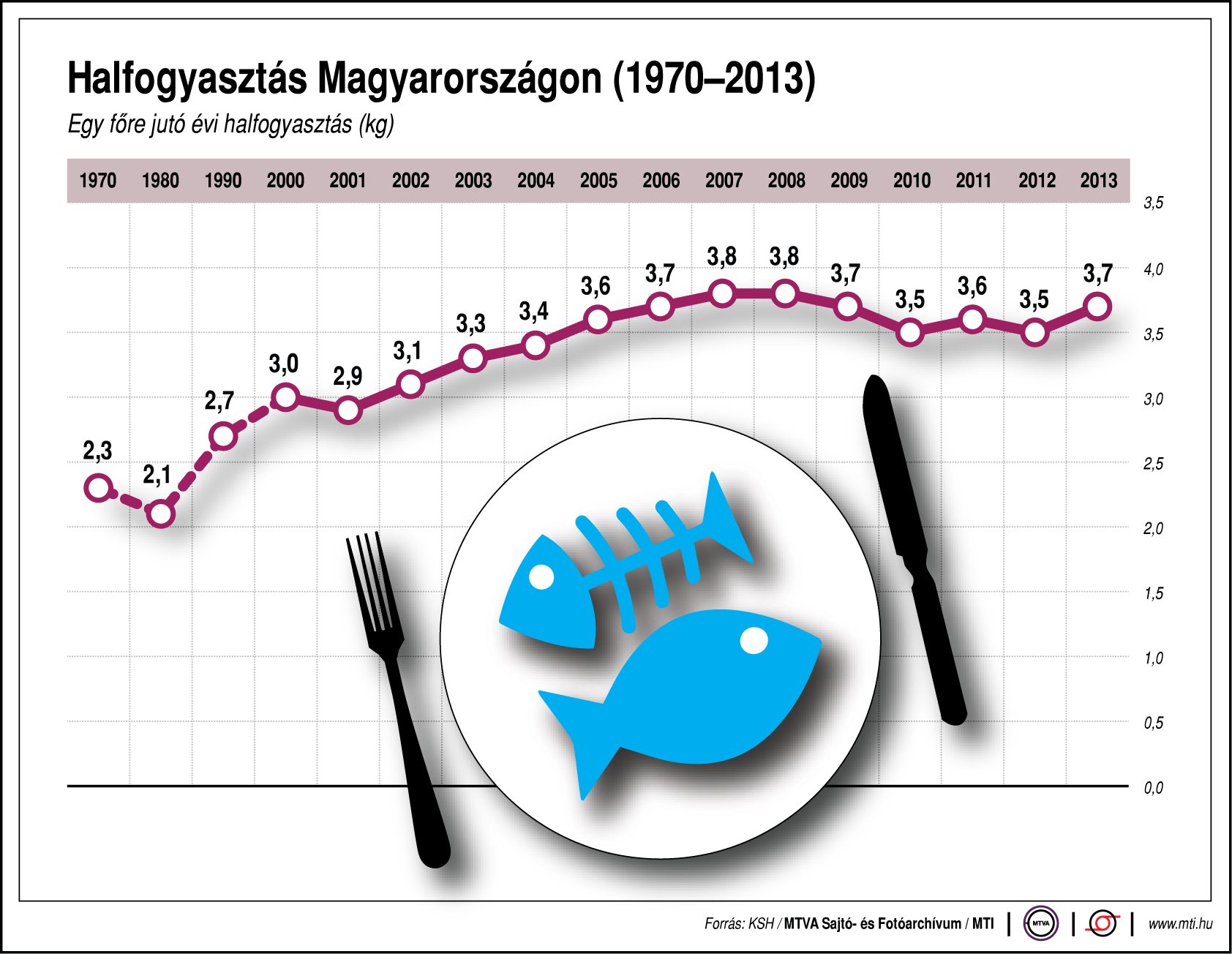 Ennyi halat eszünk - ábra