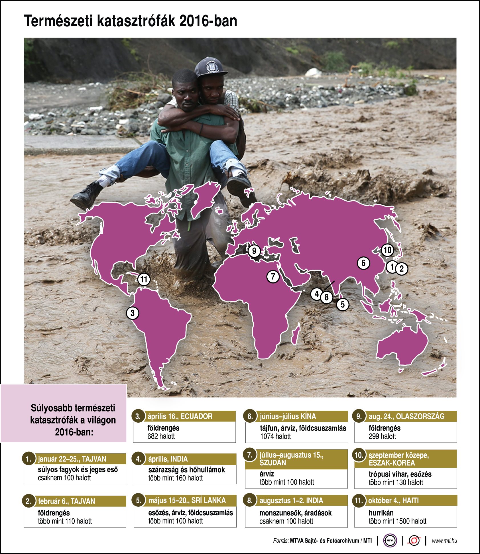 Milyen katasztrófák sújtottak le idén? - ábra