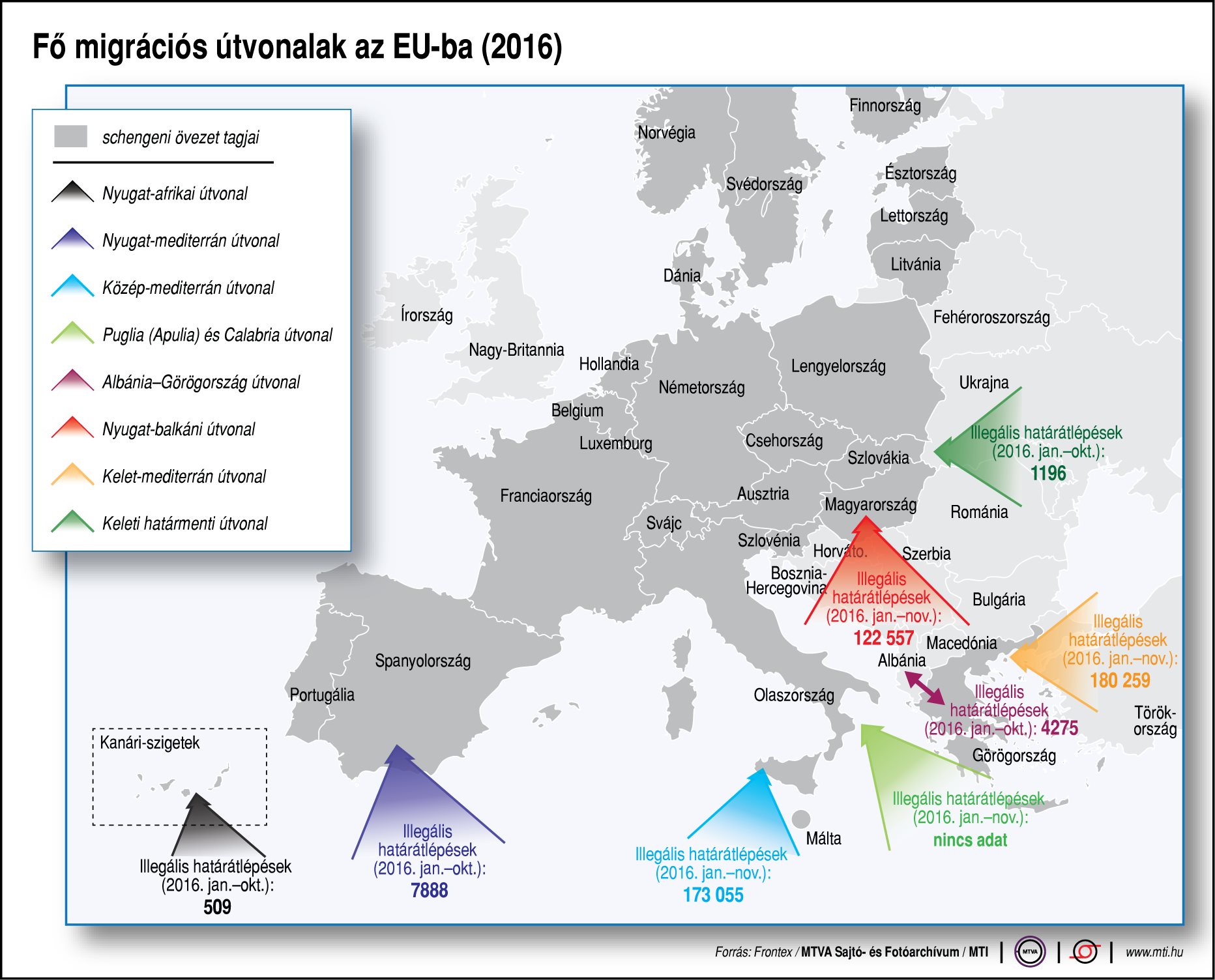 Fő migrációs útvonalak az EU-ba - ábra
