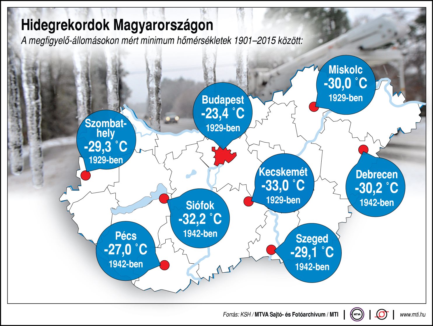 Hidegrekordok Magyarországon - egy ábrán