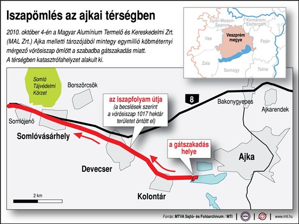 Iszapömlés az ajkai térségben - egy ábrán